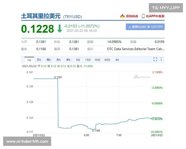 土耳其联赛货币危机加剧 俱乐部开始接受加密货币支付促进经济转型